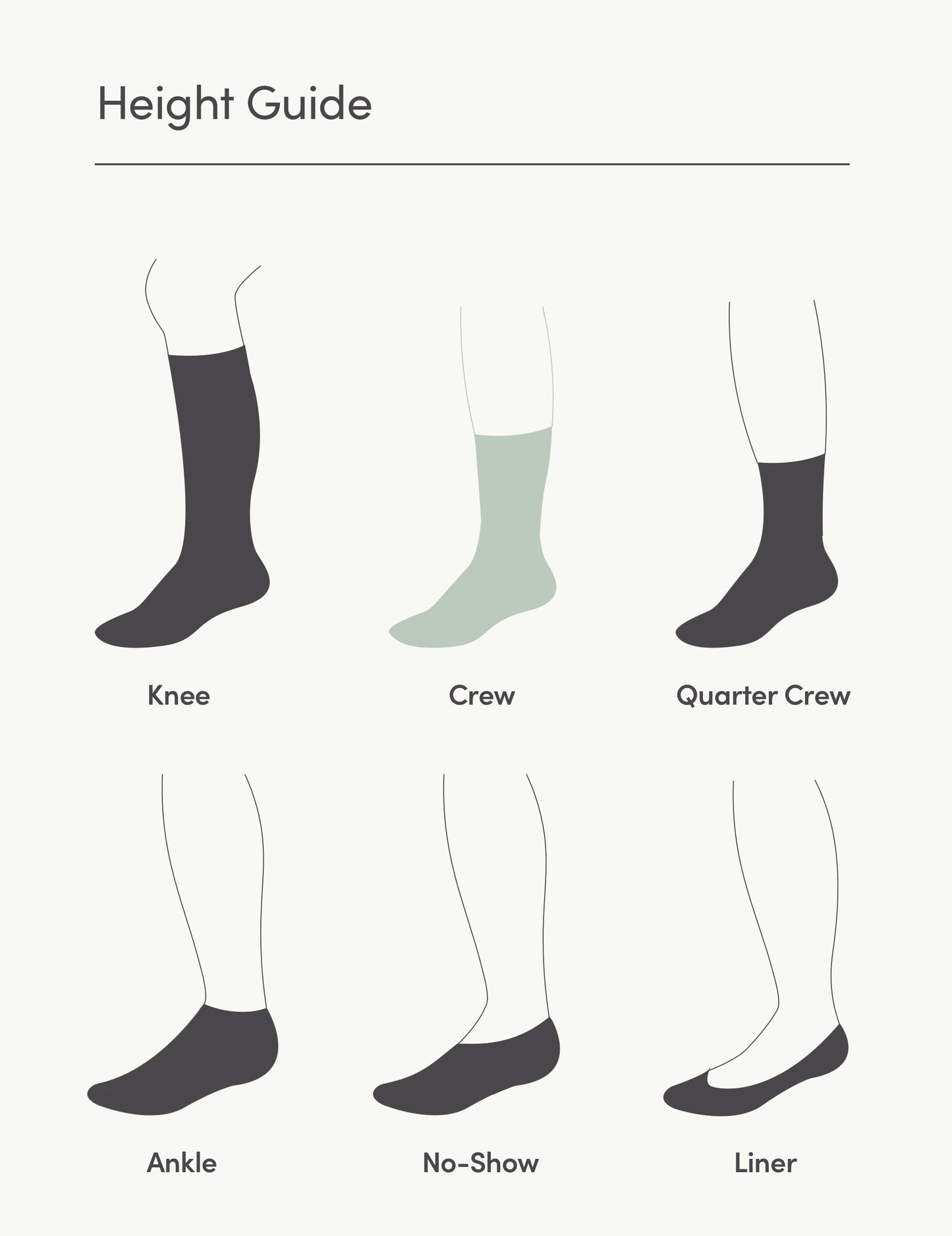 Illustration of different sock lengths on a person's leg with labels.